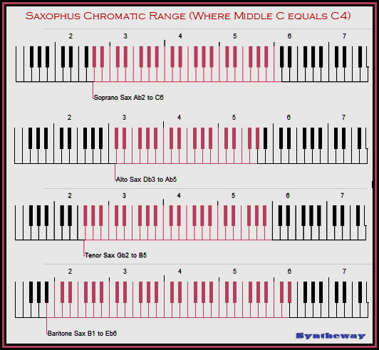 Best Saxophone VST. Saxophus is a soprano, alto, tenor and baritone saxophone virtual instrument plugin that can be used in wide range of musical styles including classical music (chamber music, orchestra), jazz, rock, blues, soul, funk, R&B, marching bands and popular music. Available in VST 32/64 bit and VST3 64 bit versions for Windows as well as Audio Unit, VST and VST3 for macOS.