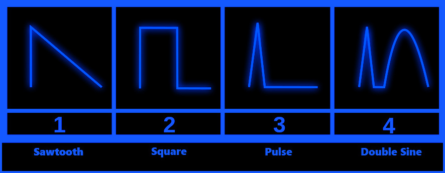 Astra Turbo Quasar features a Waveshaper section. These combo boxes presents a double selectable wave shapes with 5 basic waveforms: sawtooth, square, pulse, double sine and sawtooth-pulse plus 3 resonant waveforms: resonance 1 (sawtooth), resonance 2 (triangle) and resonance 3 (trapezoid). Provides independent controls for the left and right channels.